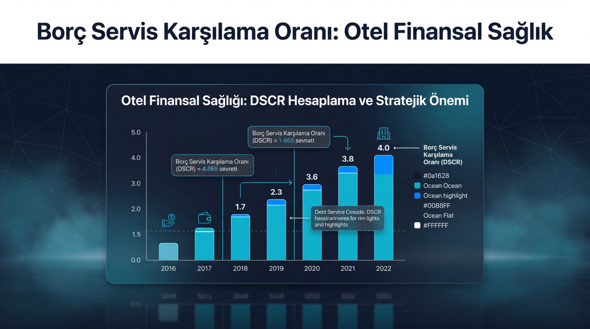 Borç Servis Karşılama Oranı: Otel Finansal Sağlık Göstergesi