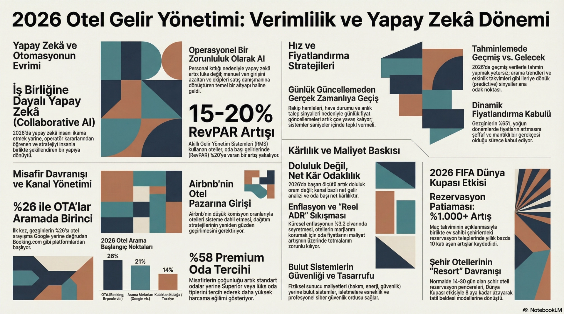 Booking Holdings B2B Consolidation: What Hotels Need to Know