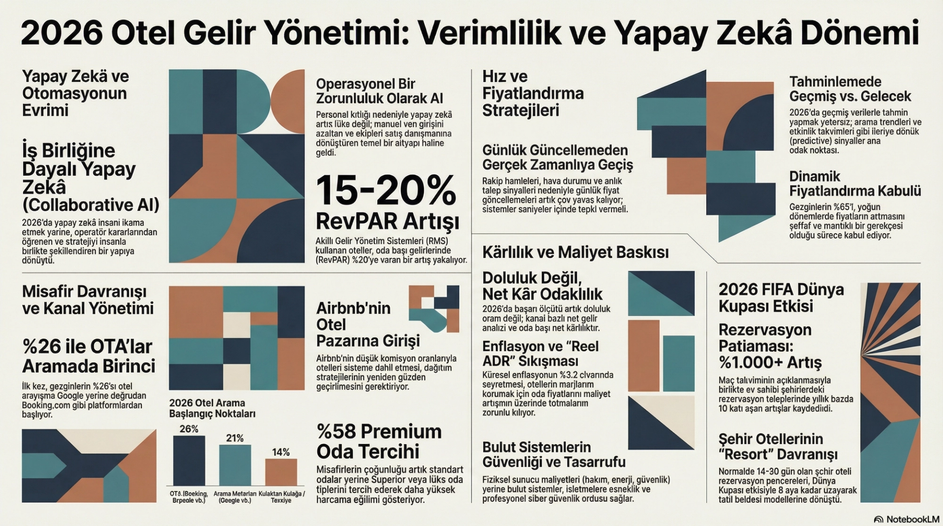 Booking Holdings B2B Consolidation: What Hotels Need to Know