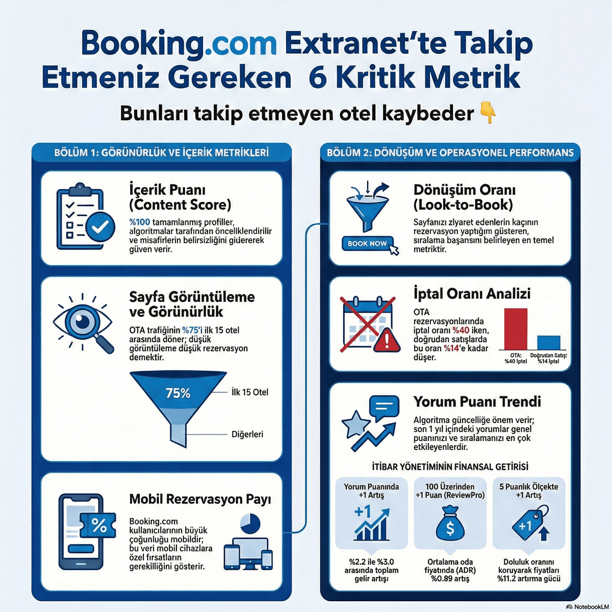 Booking.com Extranet'te Takip Etmeniz Gereken 6 Kritik Metrik