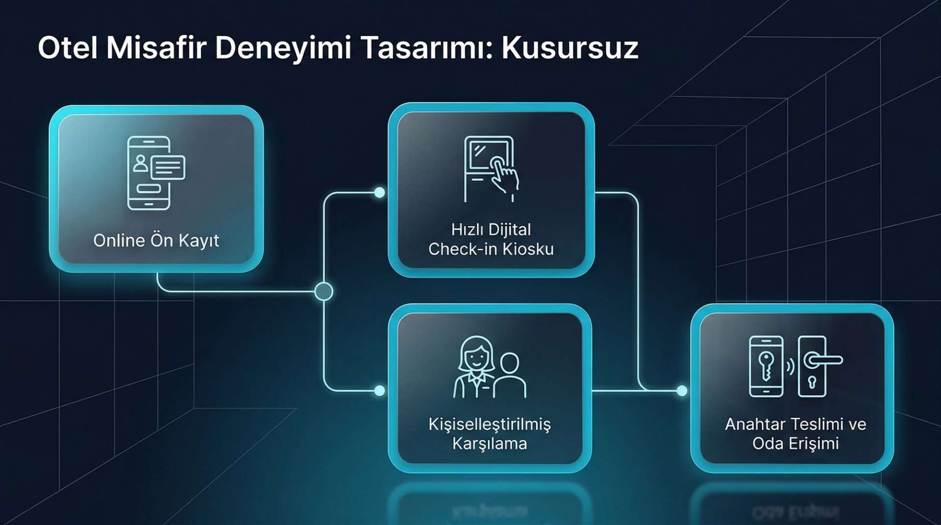 Check-in Deneyimi İnfografiği