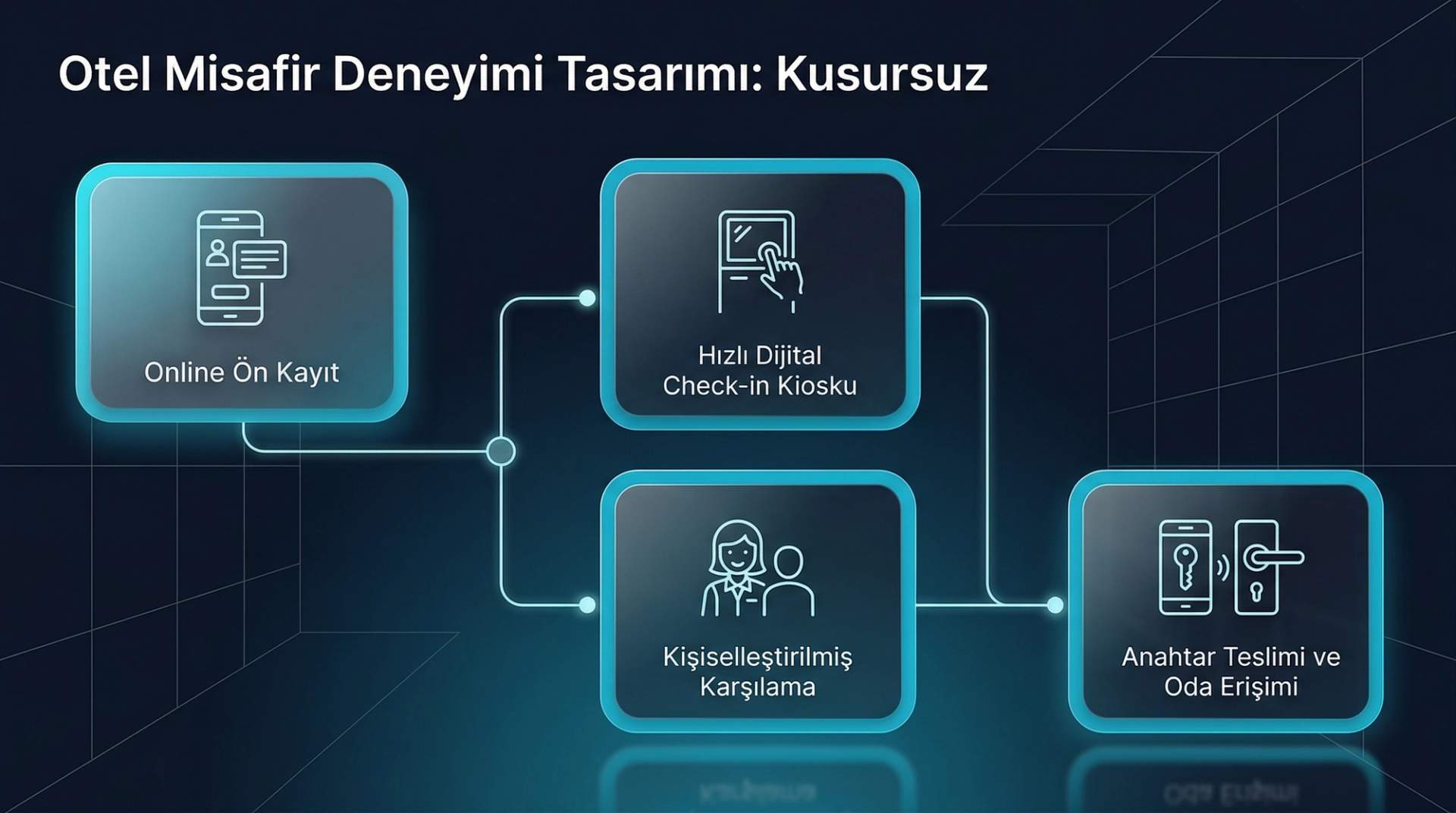 Check-in Deneyimi Tasarımı: İlk İzlenim Her Şeydir