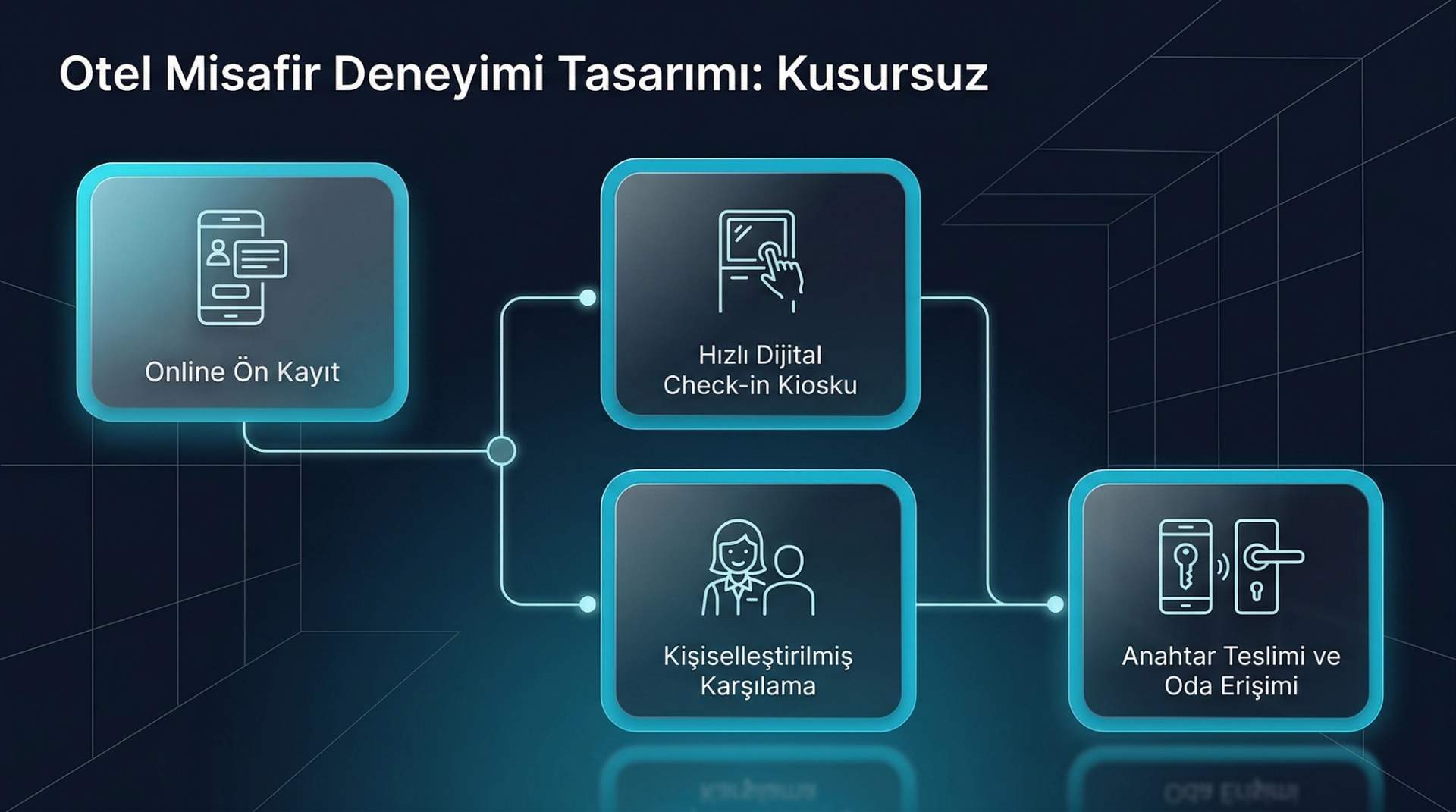 Check-in Deneyimi Tasarımı: İlk İzlenim Her Şeydir