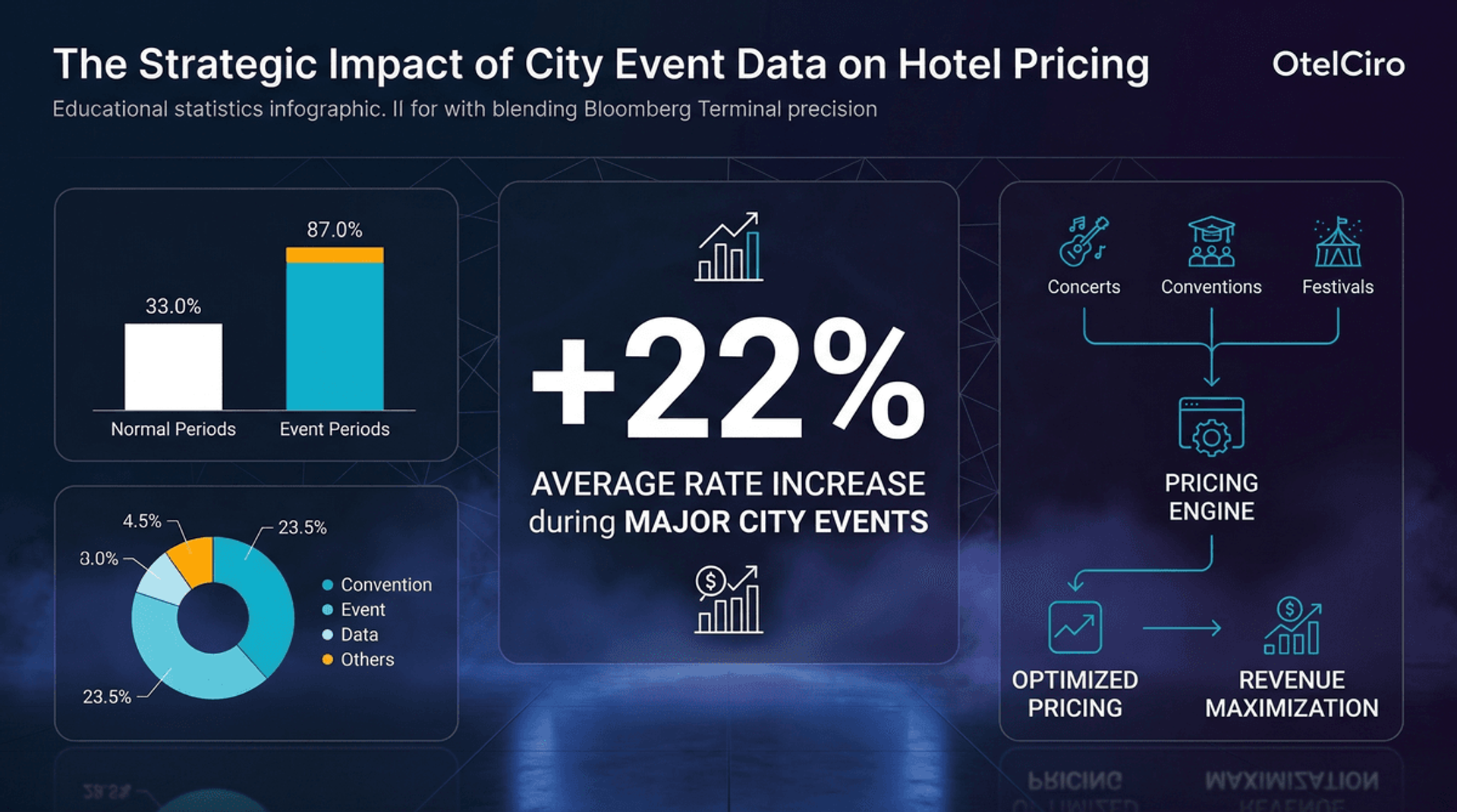 Şehir Etkinlik Takvimi Entegrasyonu: Fiyat Stratejisine Etkisi