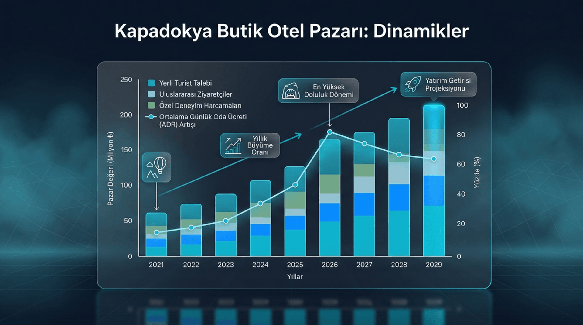 Kapadokya Butik Otel Pazarı İnfografiği