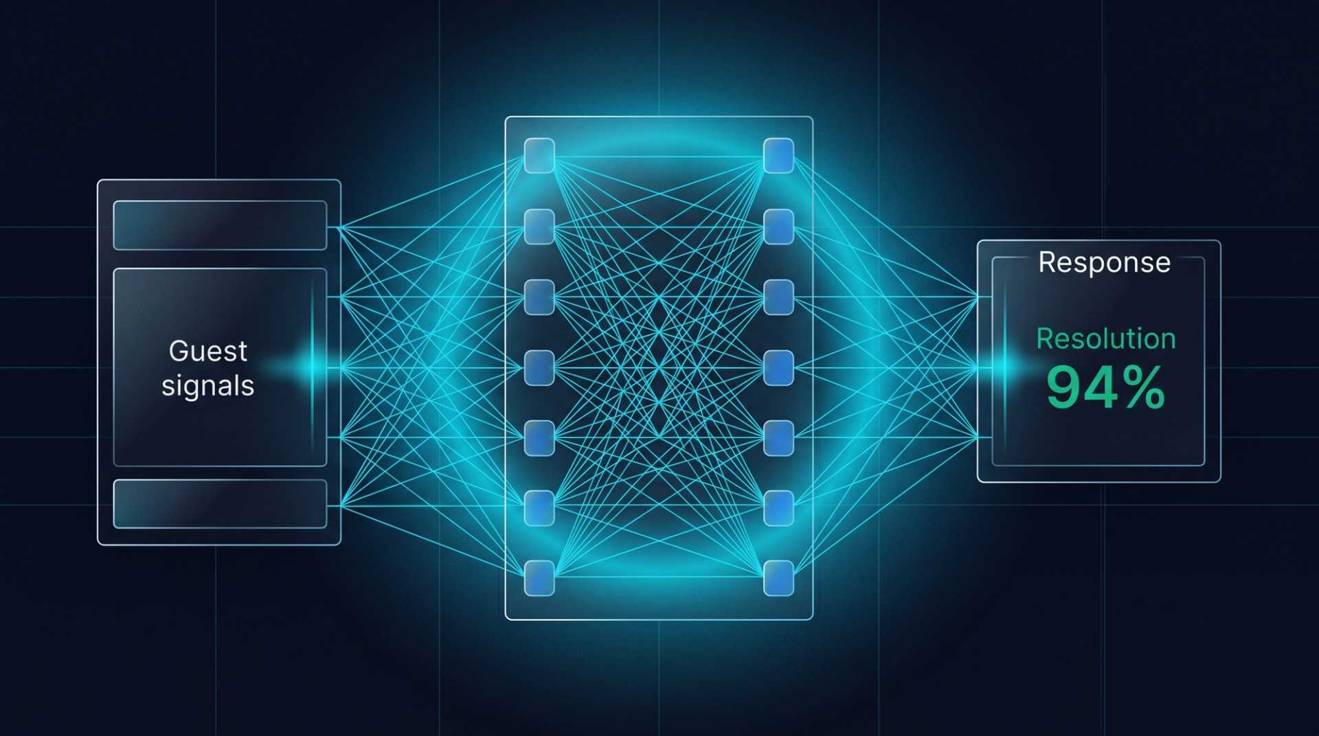 AI Chatbots Are Now the First Guest Touchpoint — Here's the Revenue Impact