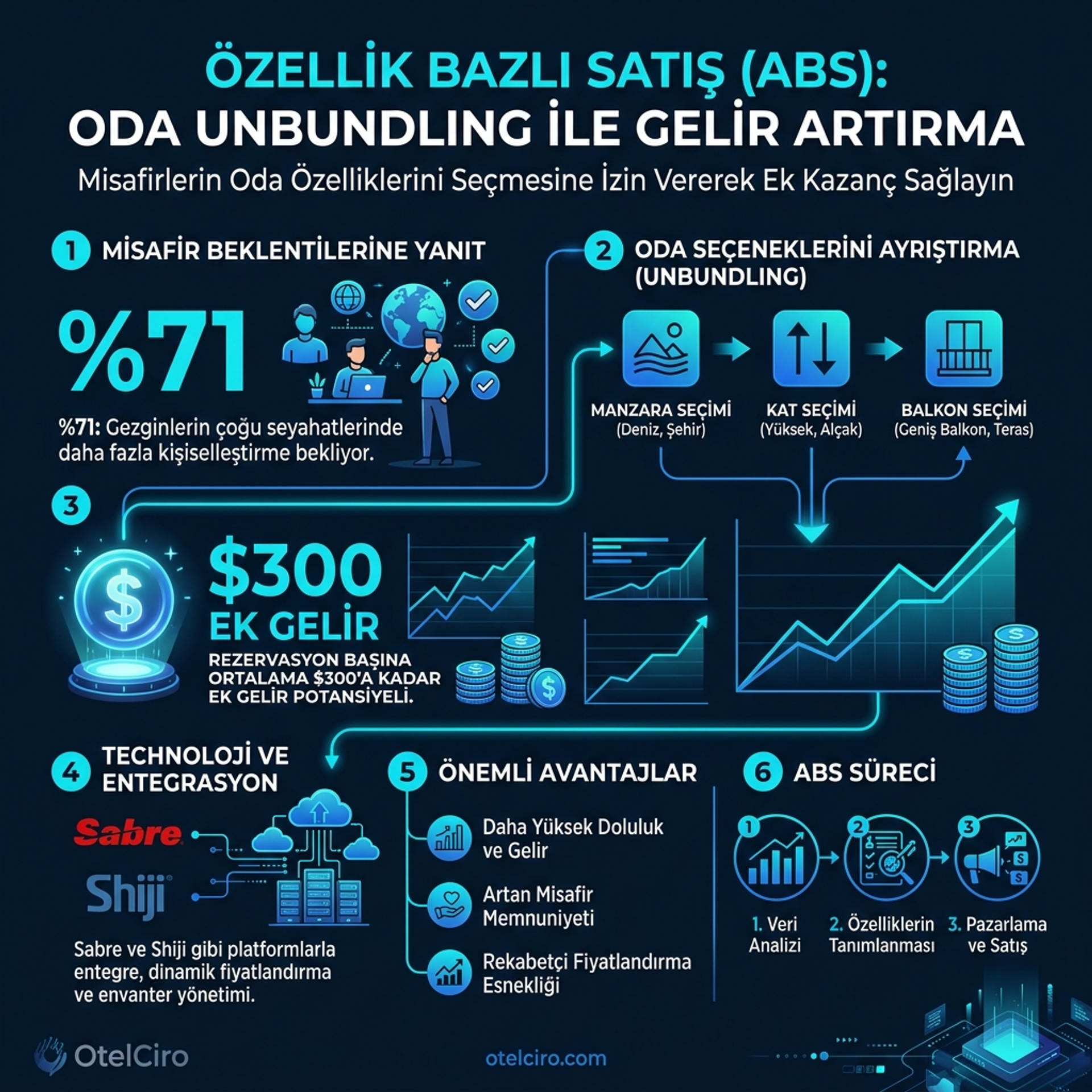 Özellik Bazlı Satış İnfografiği