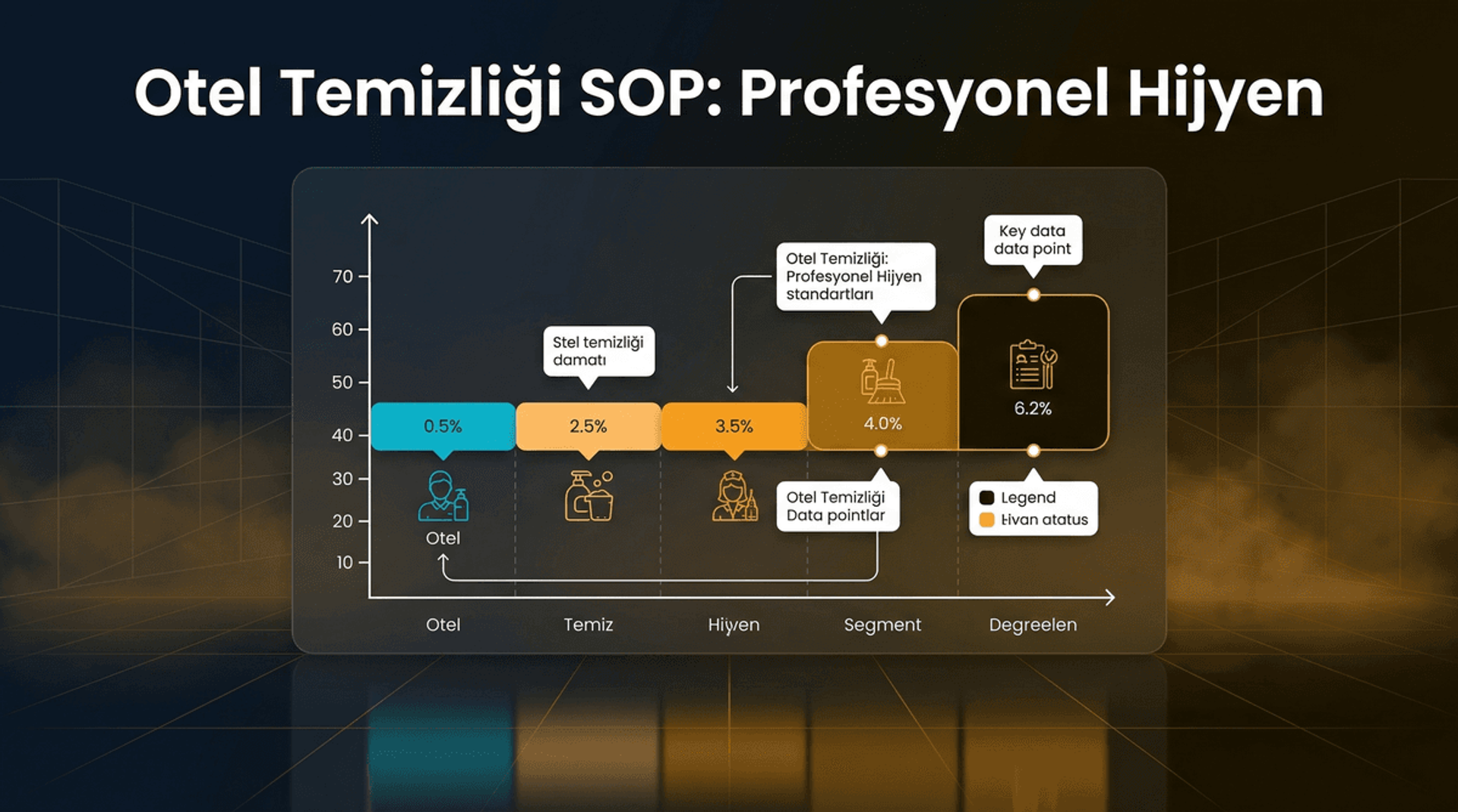 Otel Temizlik Standart Operasyon Prosedürleri (SOP)
