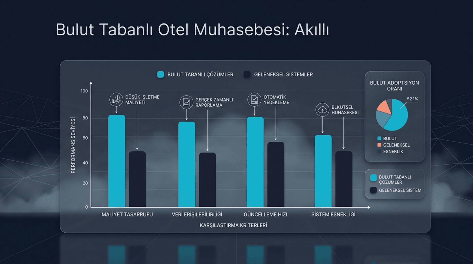 Otel Muhasebe Yazılımı İnfografiği
