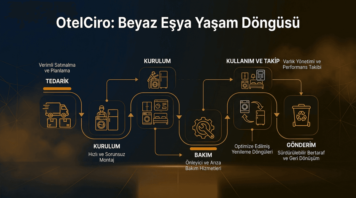 Otel Beyaz Eşya Yaşam Döngüsü Yönetimi