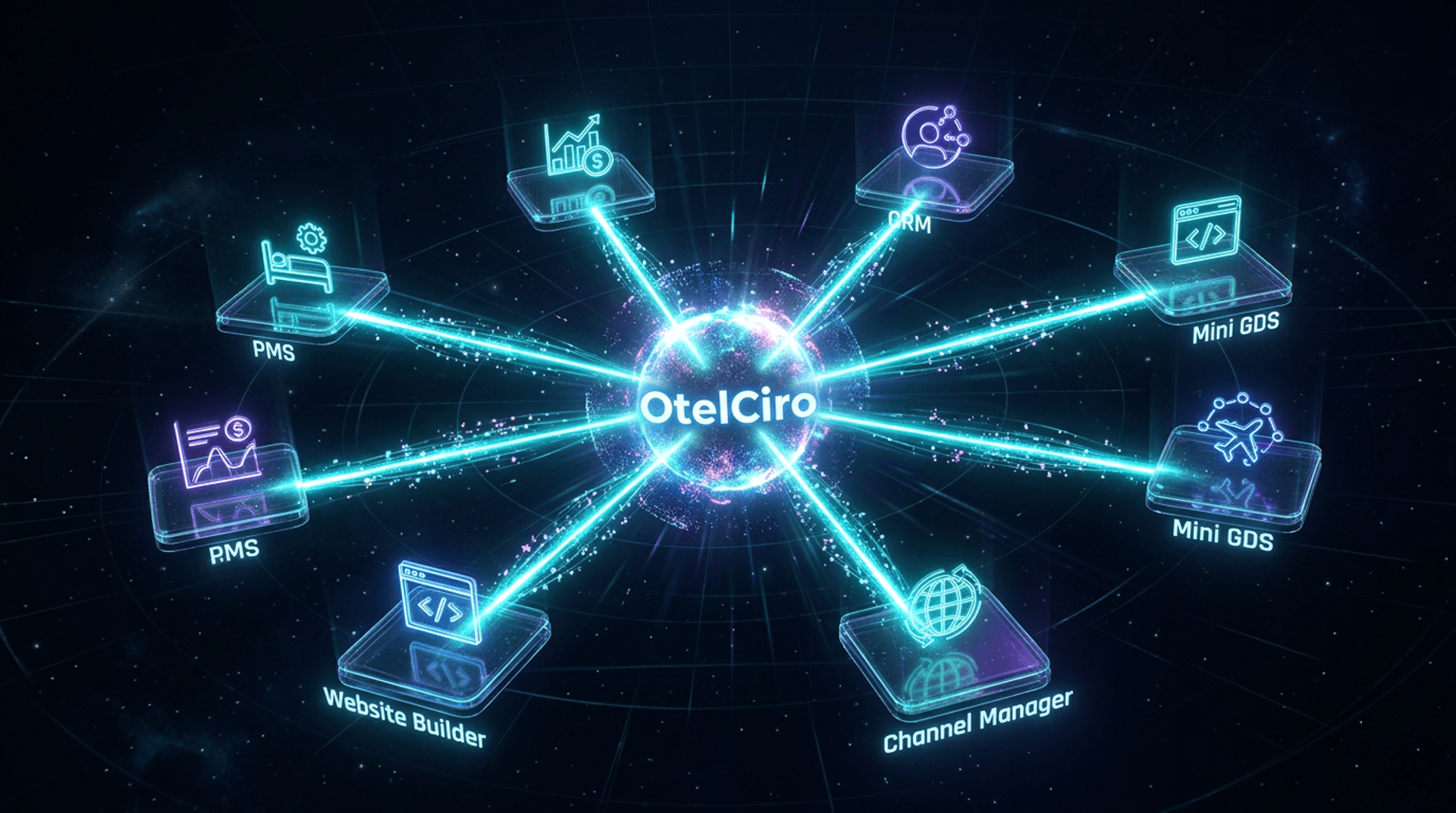 OtelCiro ekosistemi — PMS, RMS, CRM, Website Builder, Channel Manager, Mini GDS, AI Engine bağlantı haritası