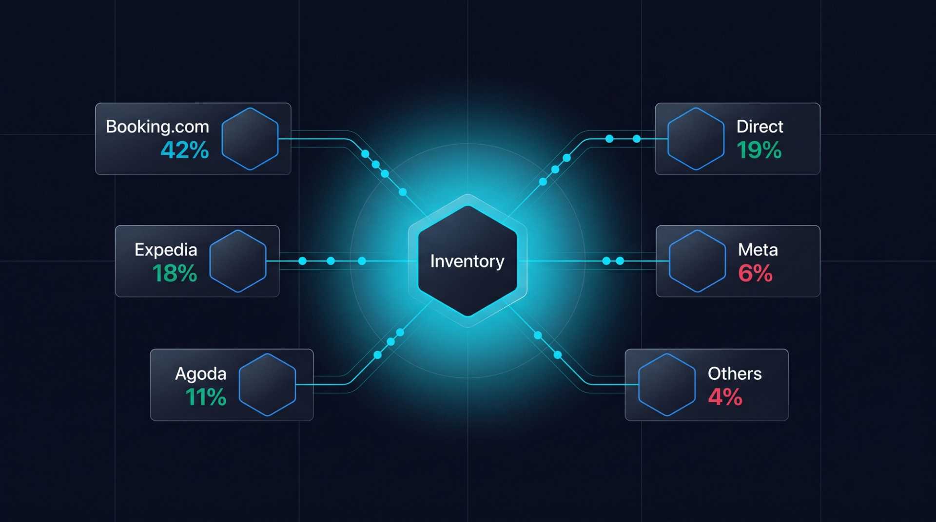 Google DMA Reshapes EU Hotel Distribution [2026 Guide]