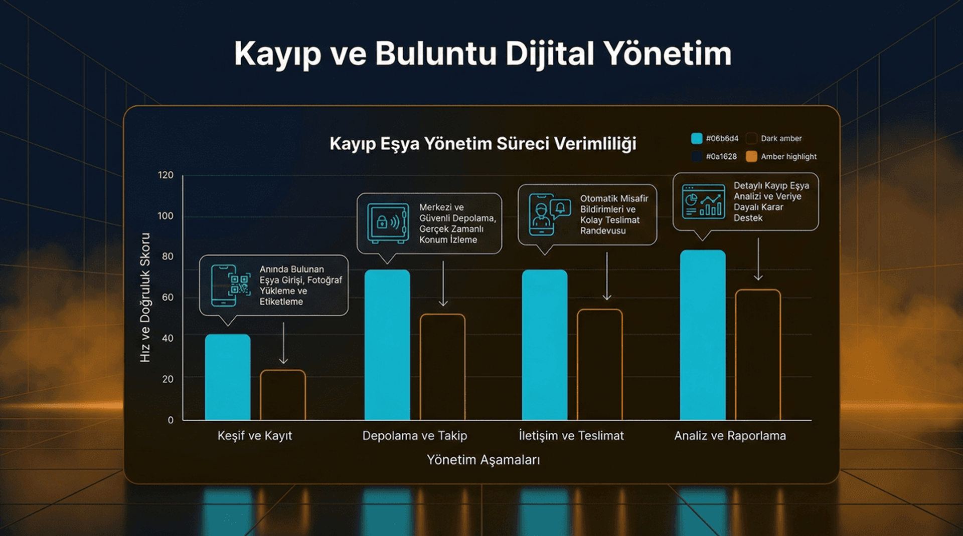 Kayıp ve Buluntu Dijital Yönetim Sistemi
