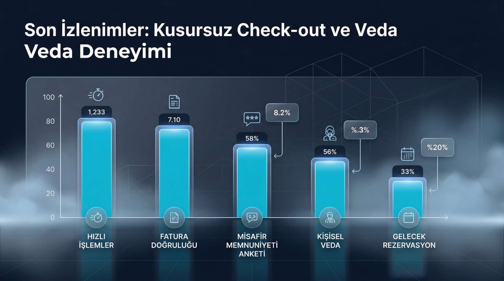 Check-out Veda Deneyimi İnfografiği