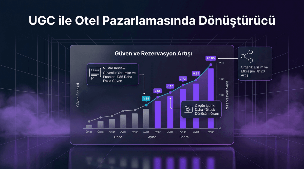 Kullanıcı Üretimi İçerik UGC Otel İnfografiği