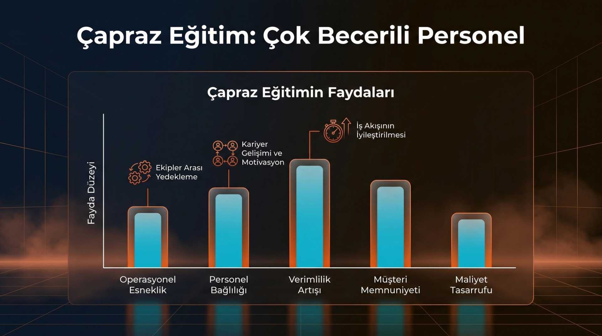 Çapraz Eğitim: Çok Becerili Otel Personeli Yetiştirme