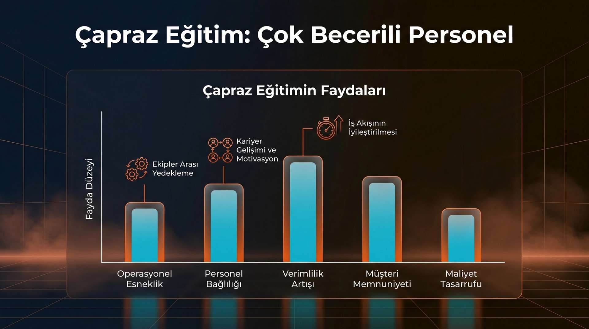 Çapraz Eğitim Çok Becerili Personel