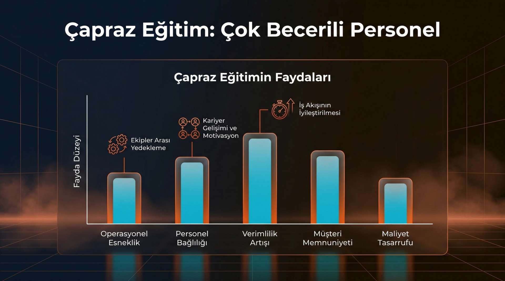 Çapraz Eğitim Çok Becerili Personel