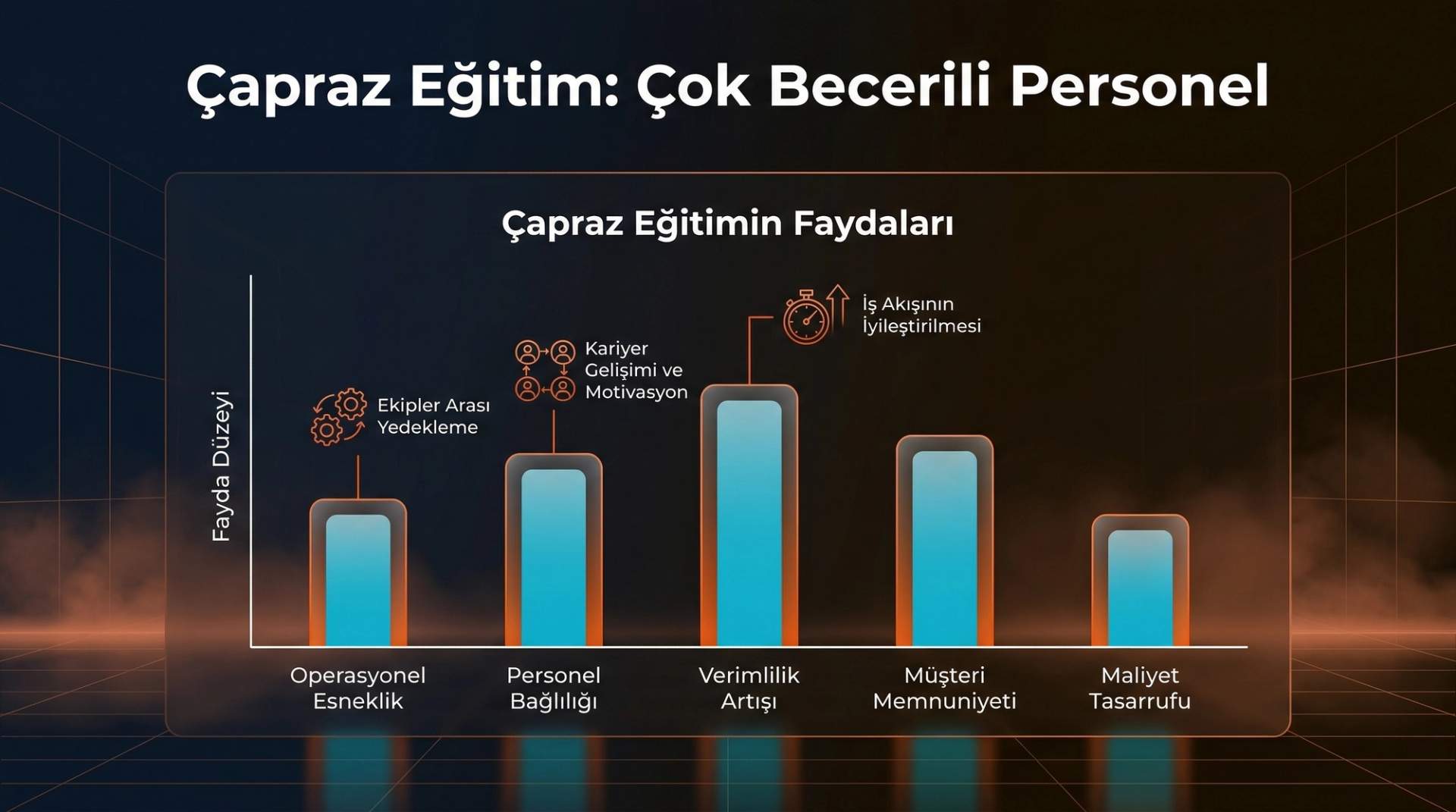 Çapraz Eğitim: Çok Becerili Otel Personeli Yetiştirme