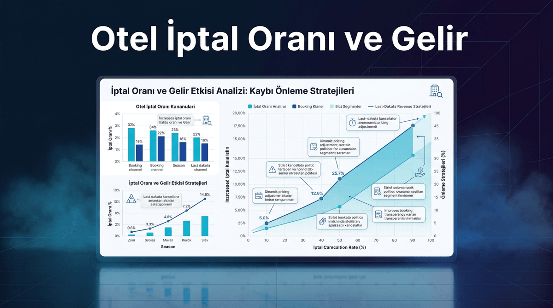 İptal Oranı ve Gelir Etkisi Analizi: Kaybı Önleme Stratejileri