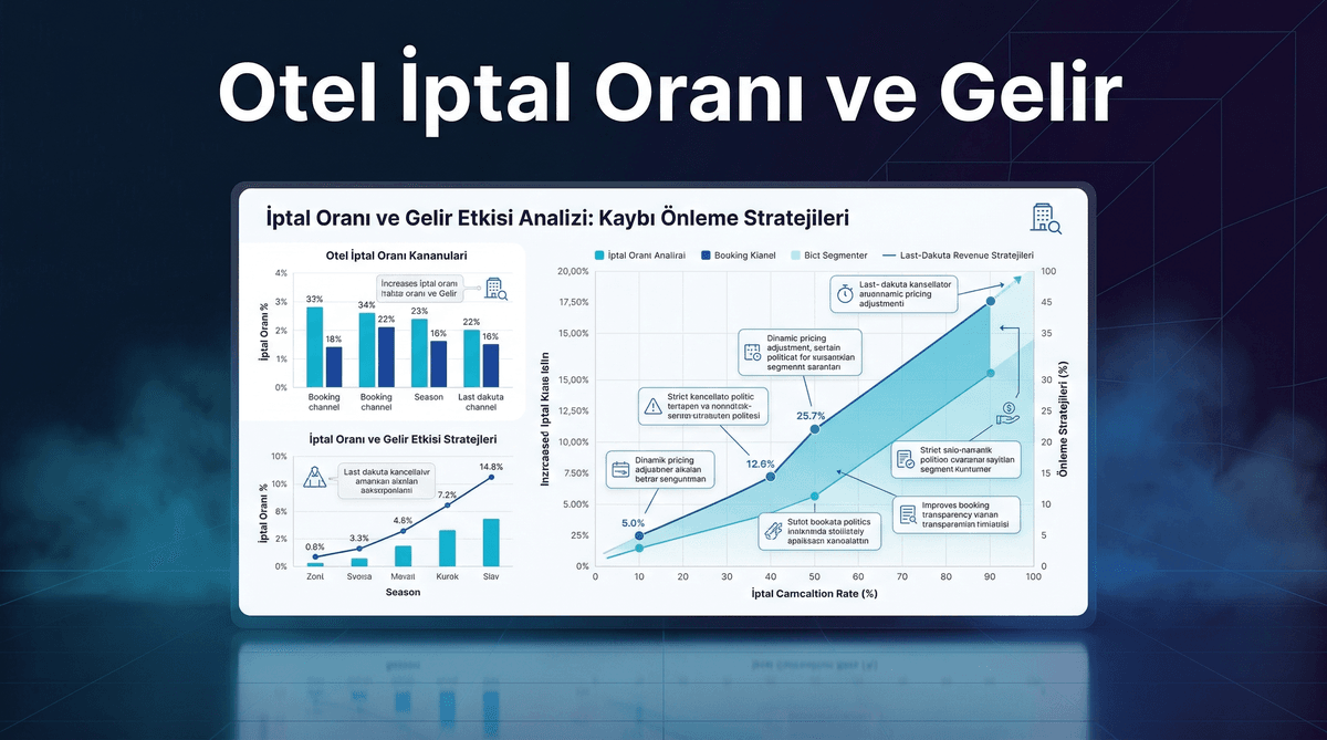 İptal Oranı ve Gelir Etkisi Analizi: Kaybı Önleme Stratejileri