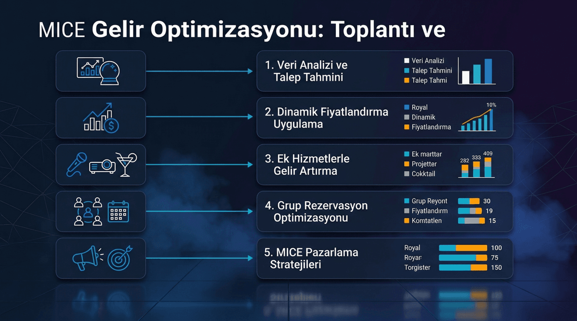 MICE Gelir Optimizasyonu: Toplantı ve Etkinlik Fiyatlandırma