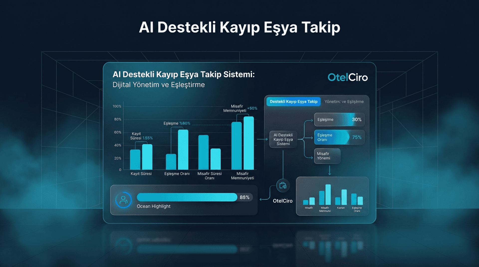 AI ile Kayıp Eşya Takip Sistemi: Dijital Kayıt ve Eşleştirme