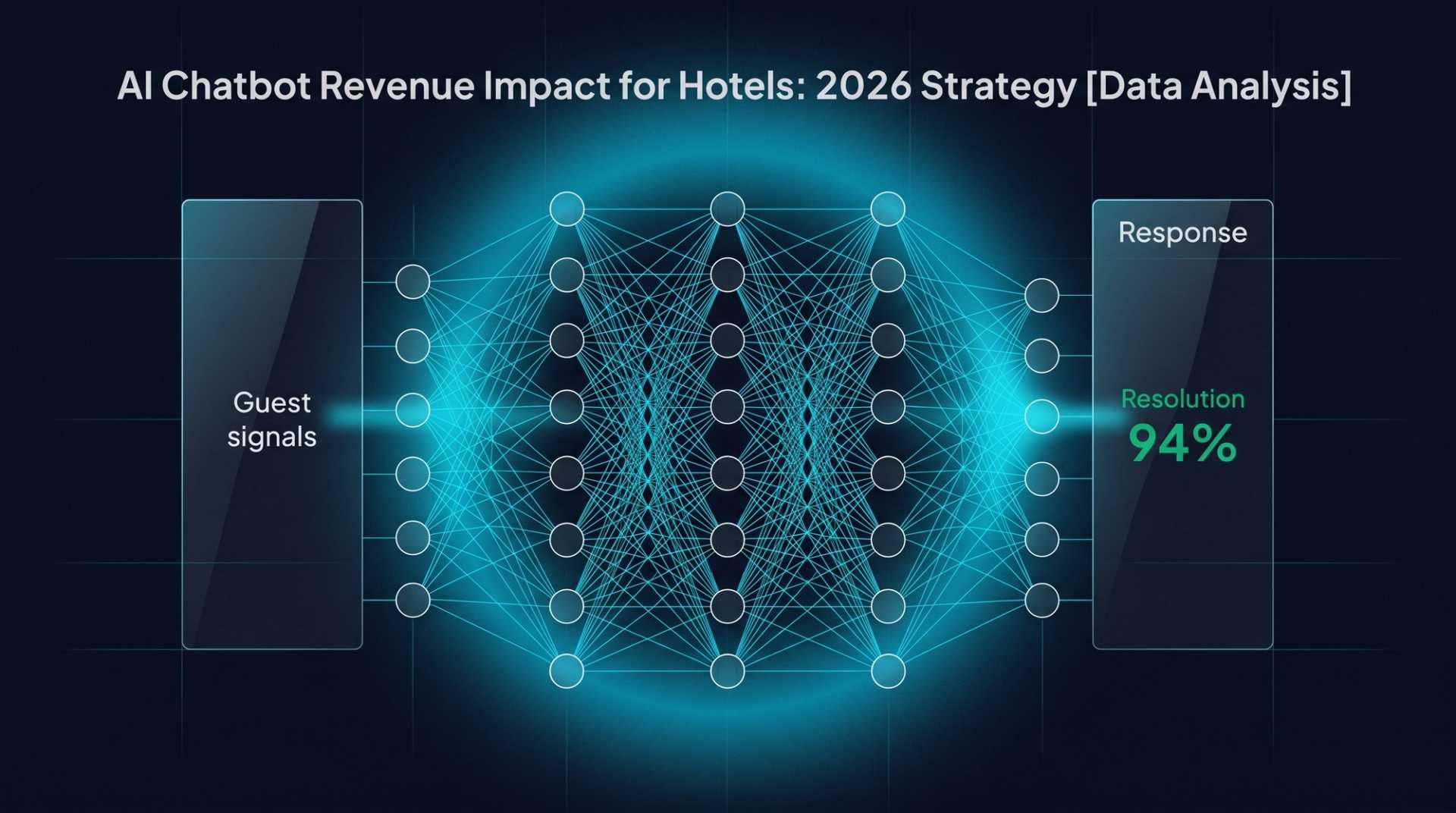AI Chatbot Revenue Impact for Hotels: 2026 Strategy [Data Analysis]