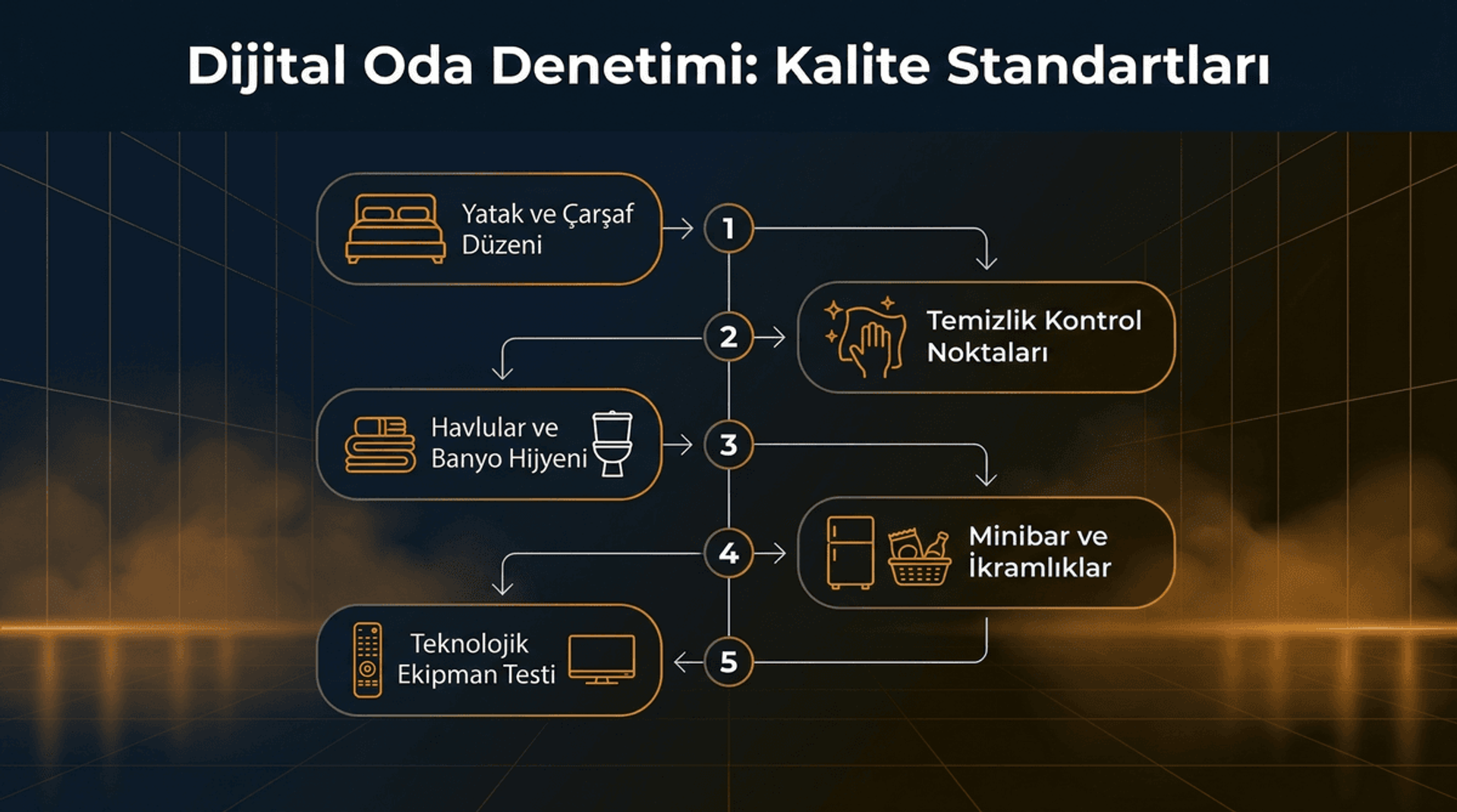 Oda Denetim Dijital Kontrol Listesi: Kalite Standartları