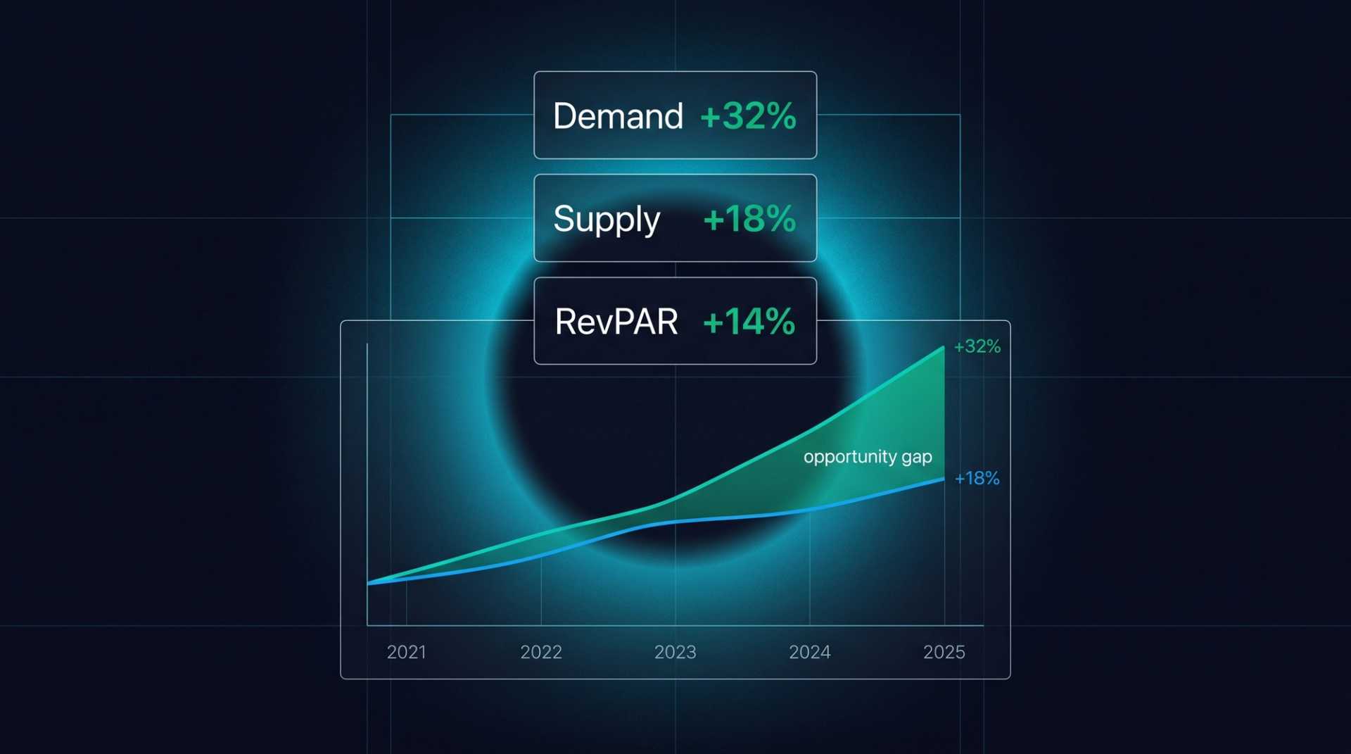 AI Data Center Construction Is Creating Unexpected Hotel Demand Surges