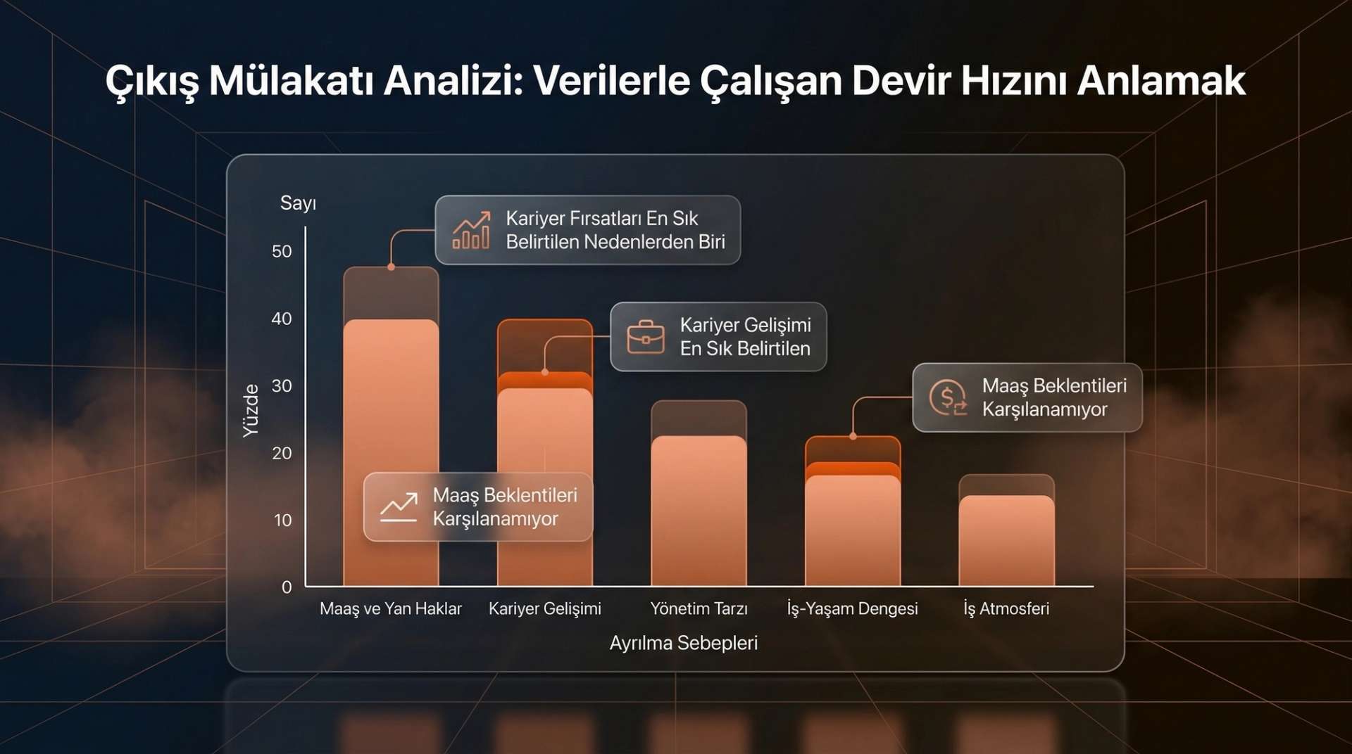 Çıkış Mülakatı Analizi
