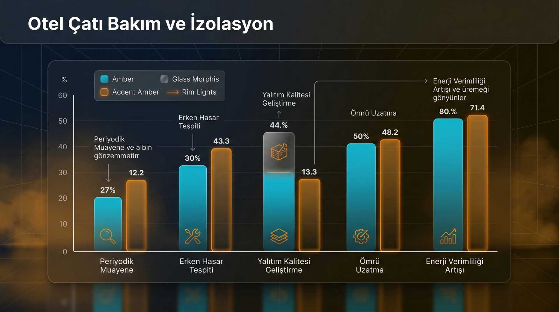 Otel Çatı Bakım ve İzolasyon Yönetimi