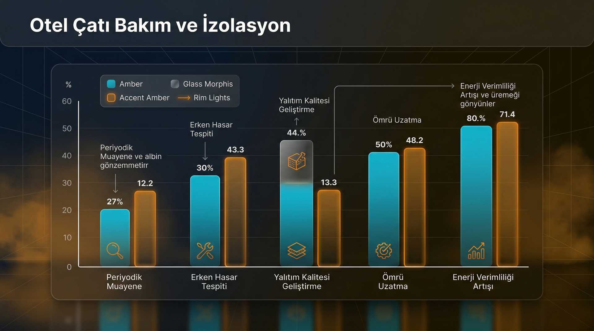 Otel Çatı Bakım ve İzolasyon Yönetimi