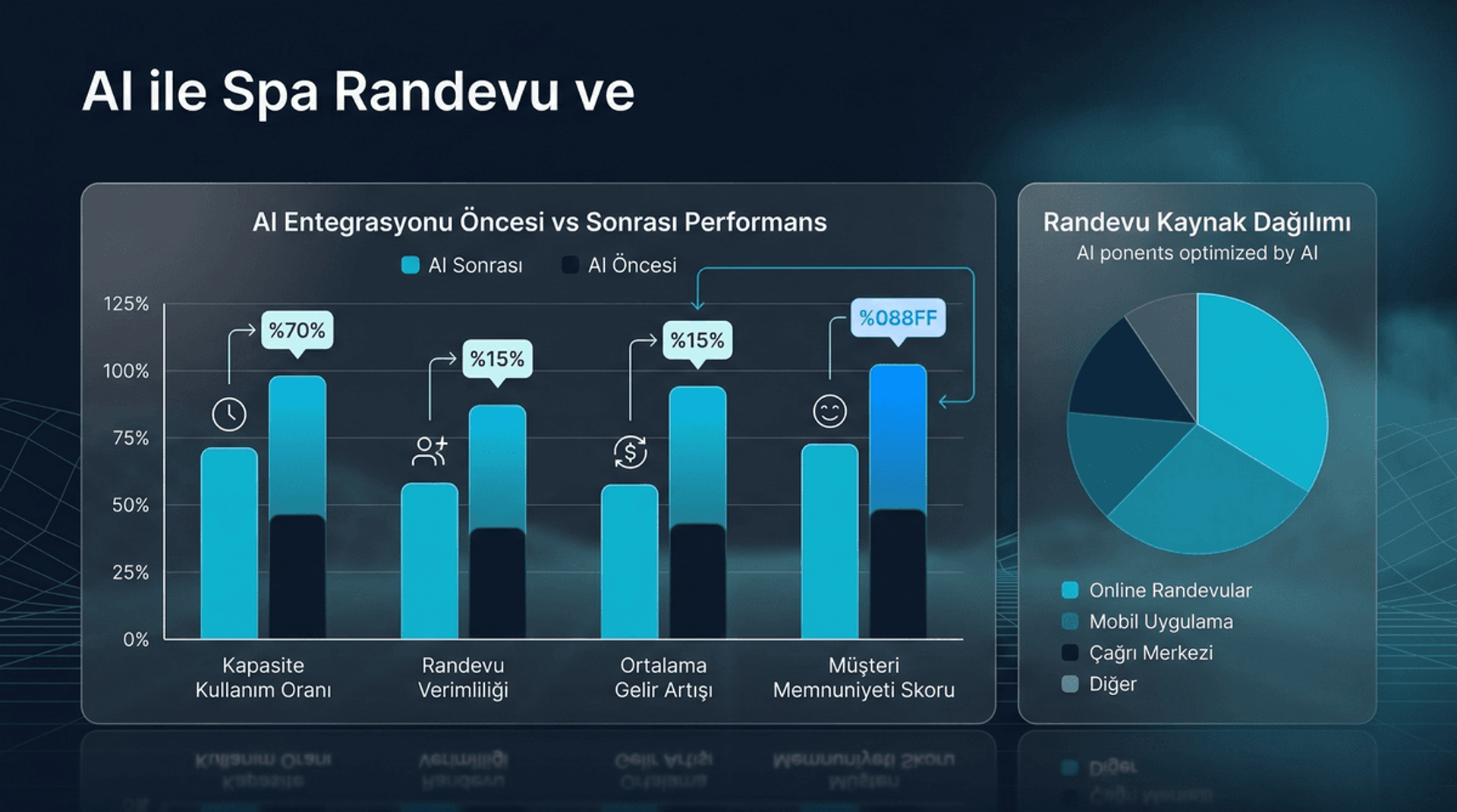 AI ile Spa Randevu ve Kapasite Optimizasyonu