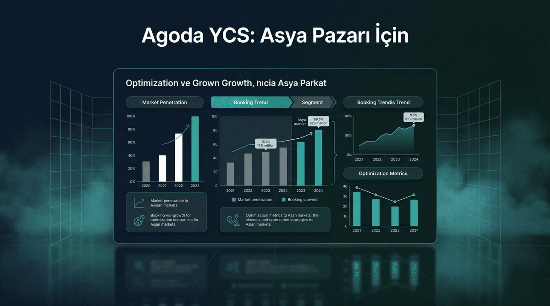 Agoda YCS Optimizasyonu: Asya Pazarına Açılma Rehberi