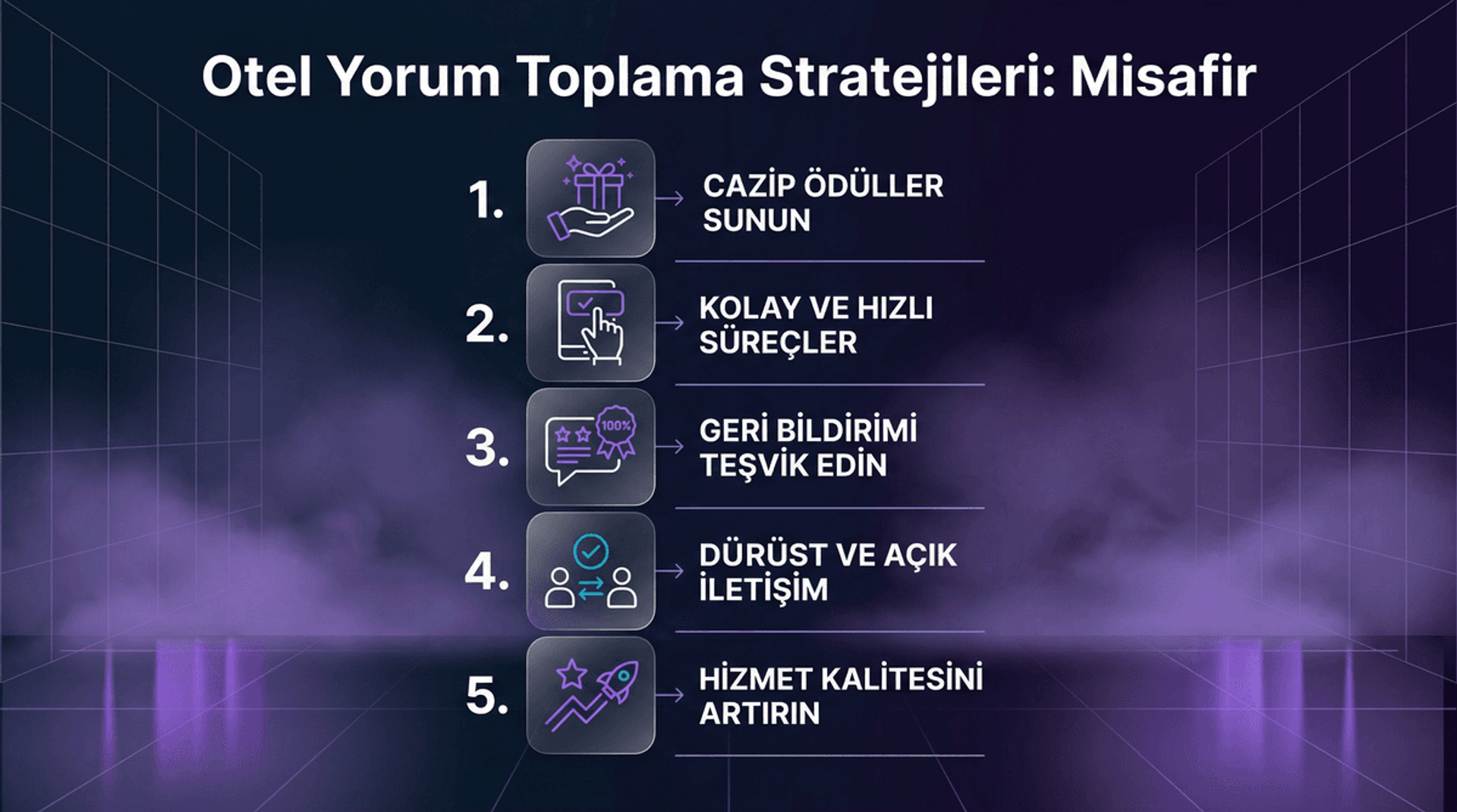 Otel Yorum Toplama Stratejisi: Review Generation Rehberi