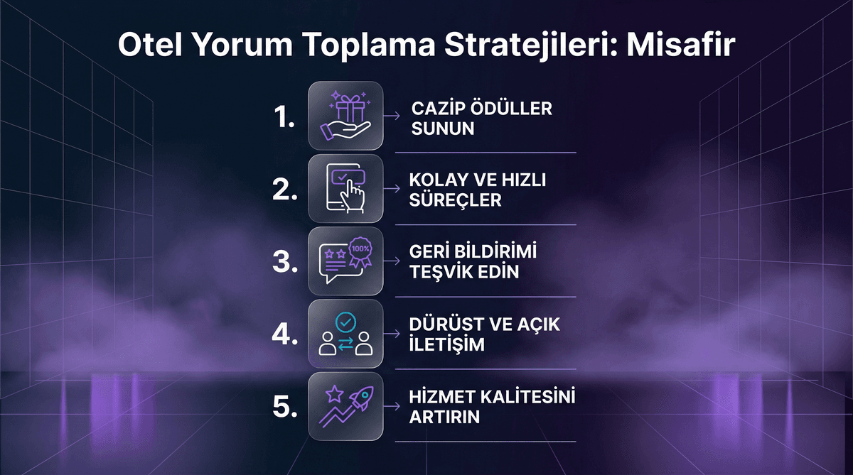 Otel Yorum Toplama Stratejisi: Review Generation Rehberi