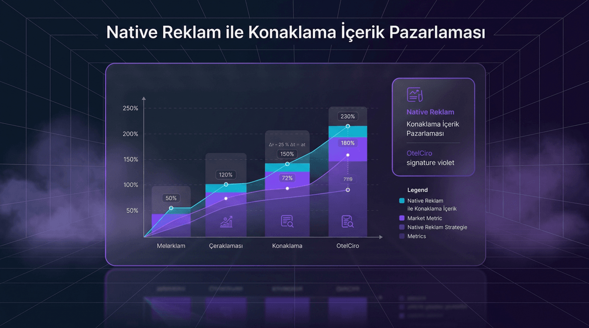 Native Reklam ile Konaklama İçerik Pazarlaması