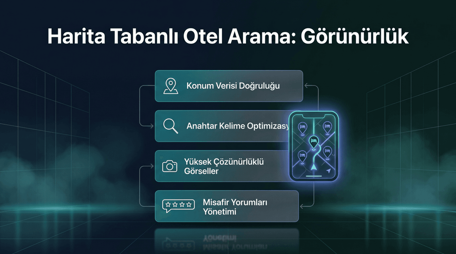 Harita Tabanlı Otel Arama: Görünürlük Optimizasyonu
