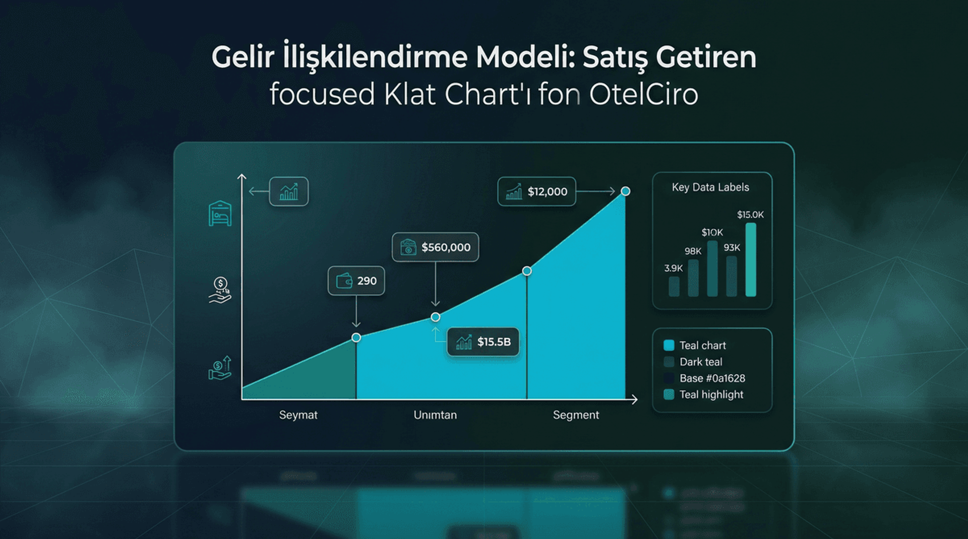 Gelir İlişkilendirme Modeli: Hangi Kanal Gerçekten Satış Getiriyor?