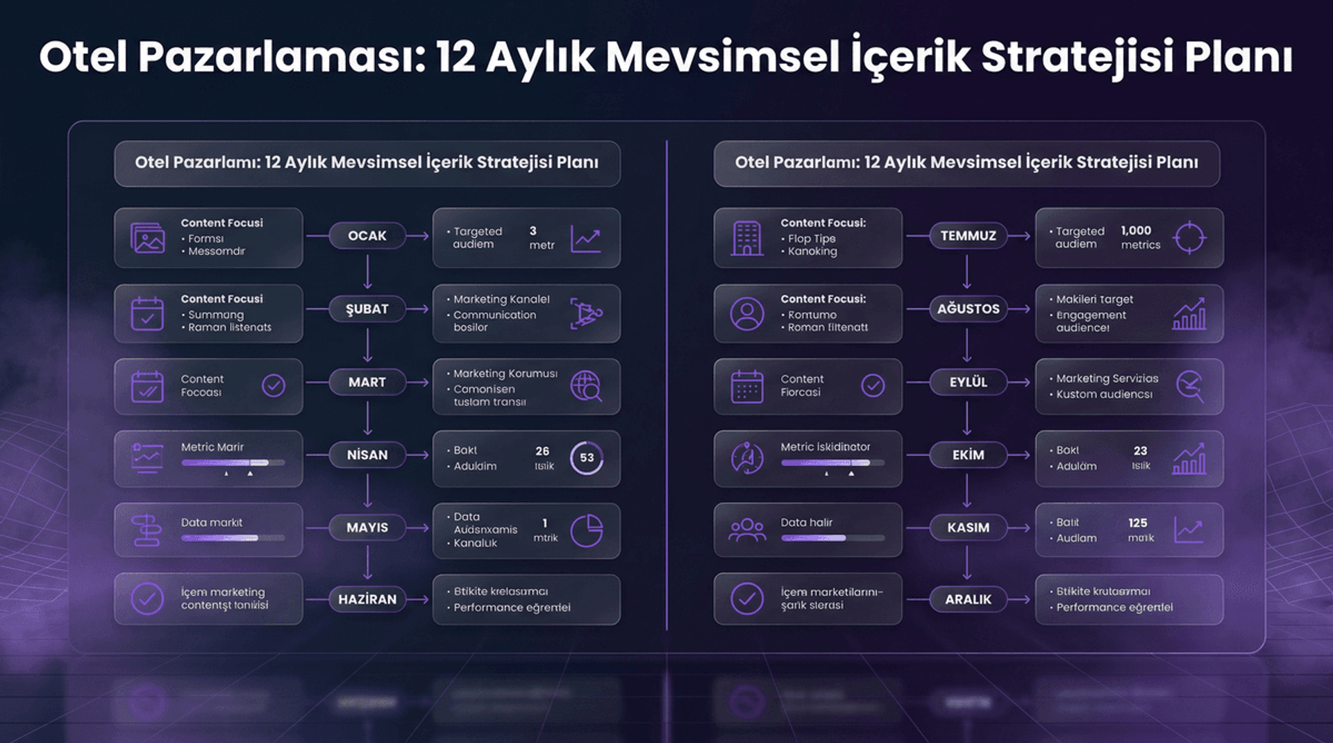 Mevsimsel İçerik Stratejisi: Otel Pazarlamada 12 Ay Planı