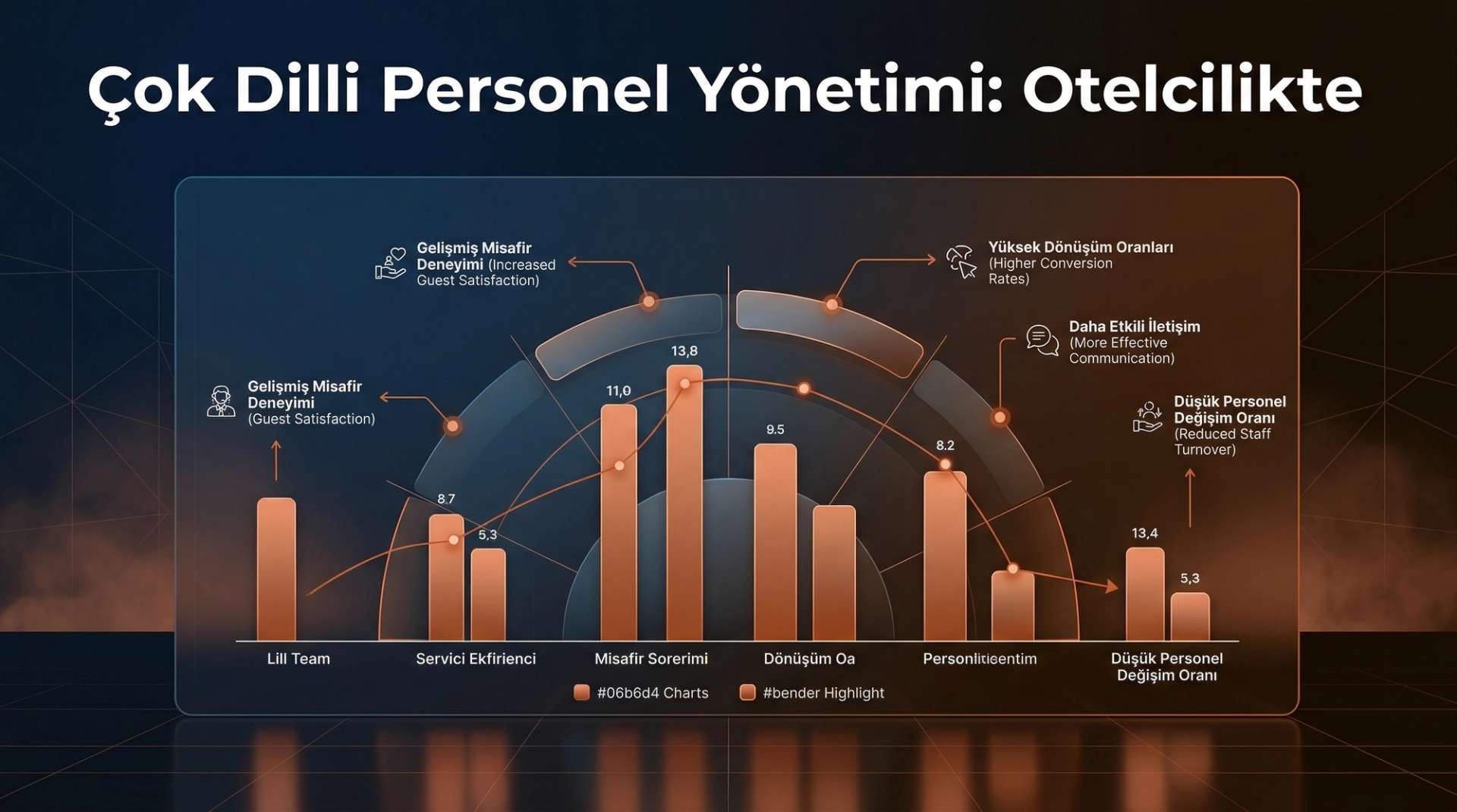Çok Dilli Personel Yönetimi İnfografiği