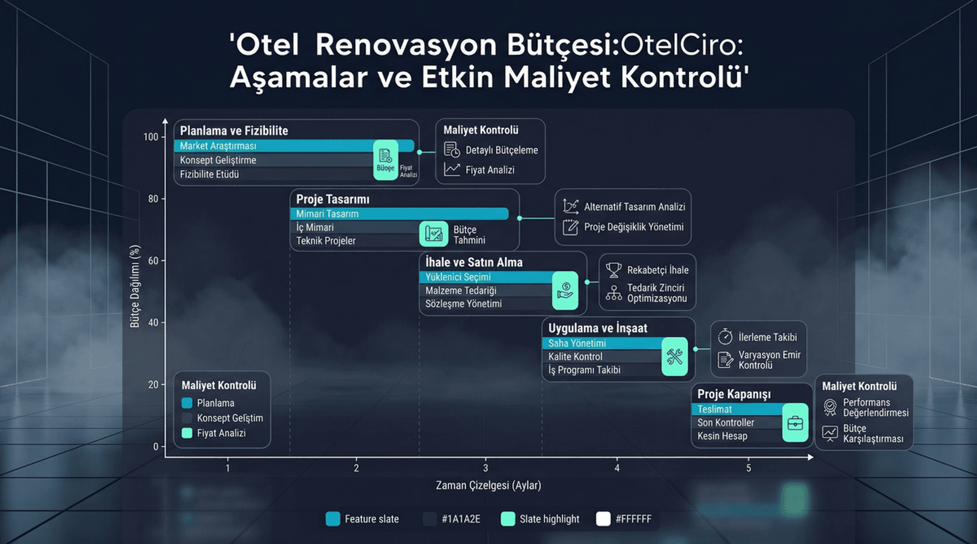 Renovasyon Bütçe Planlaması: Aşamalar ve Maliyet Kontrolü