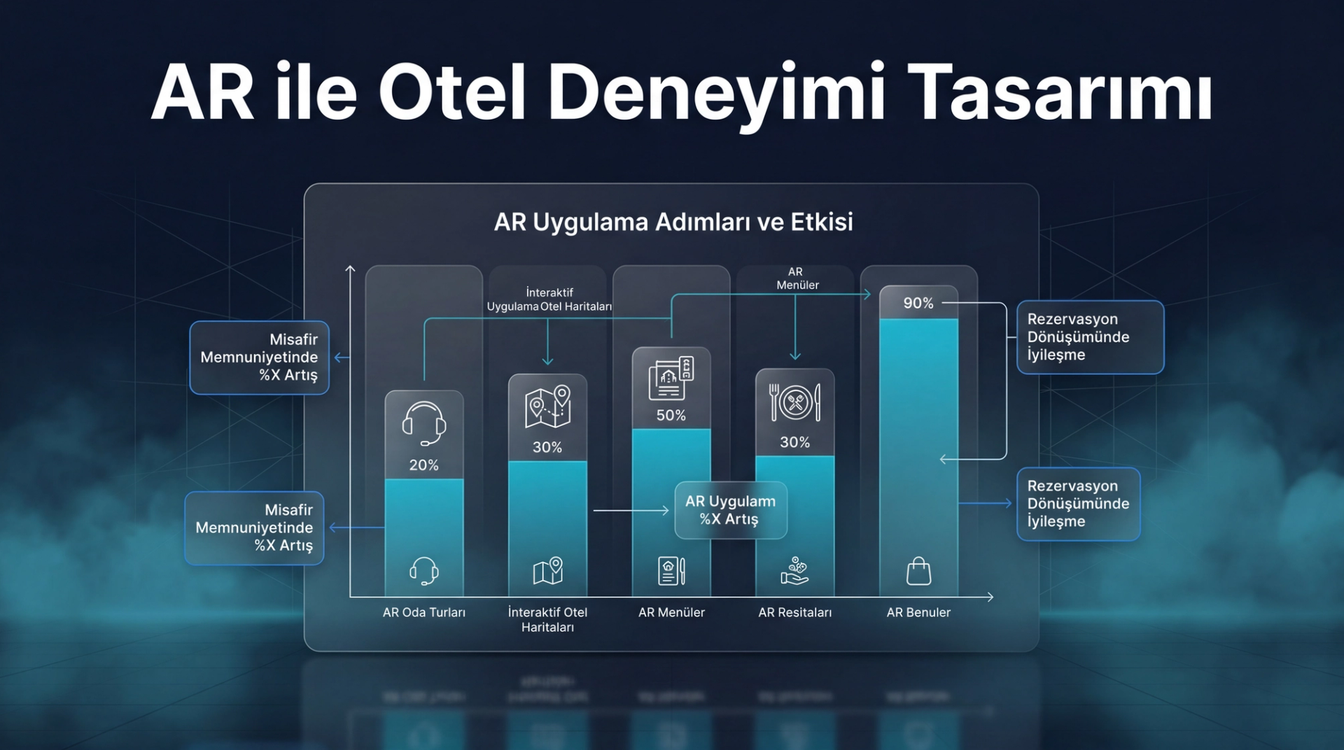 Artırılmış Gerçeklik (AR) ile Otel Deneyimi Tasarımı
