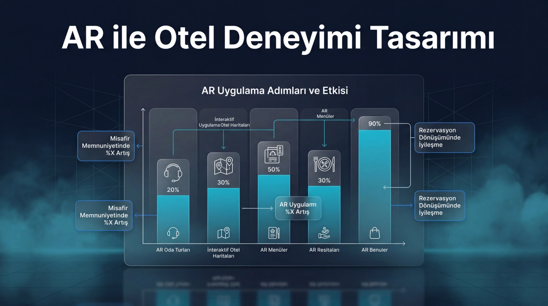 Artırılmış Gerçeklik (AR) ile Otel Deneyimi Tasarımı