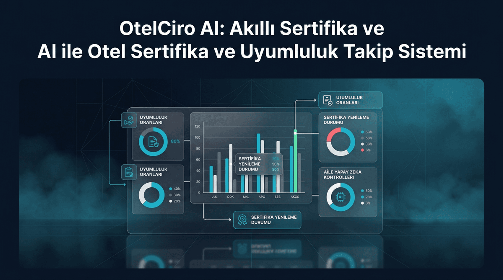 AI ile Otel Sertifika ve Uyumluluk Takip Sistemi