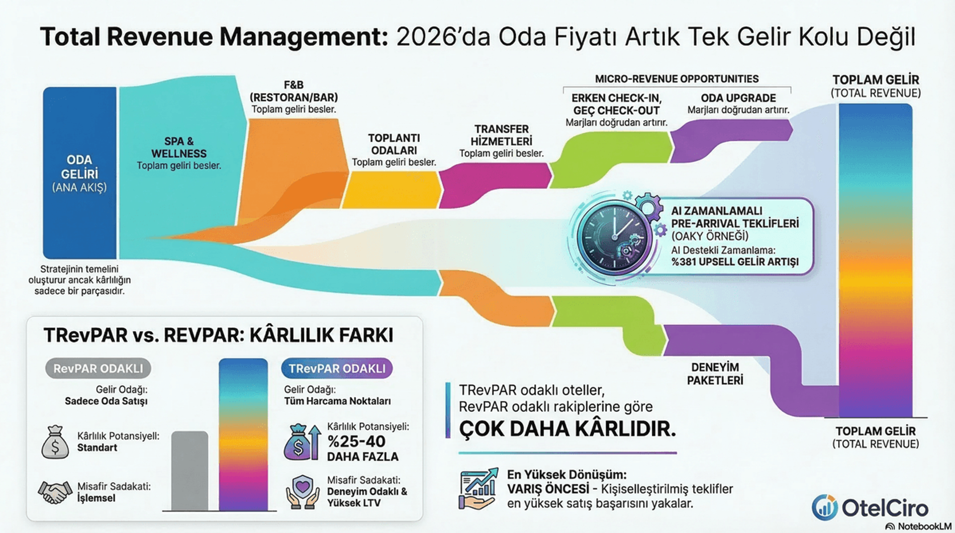 Total Revenue Management: Go Beyond RevPAR [2026]