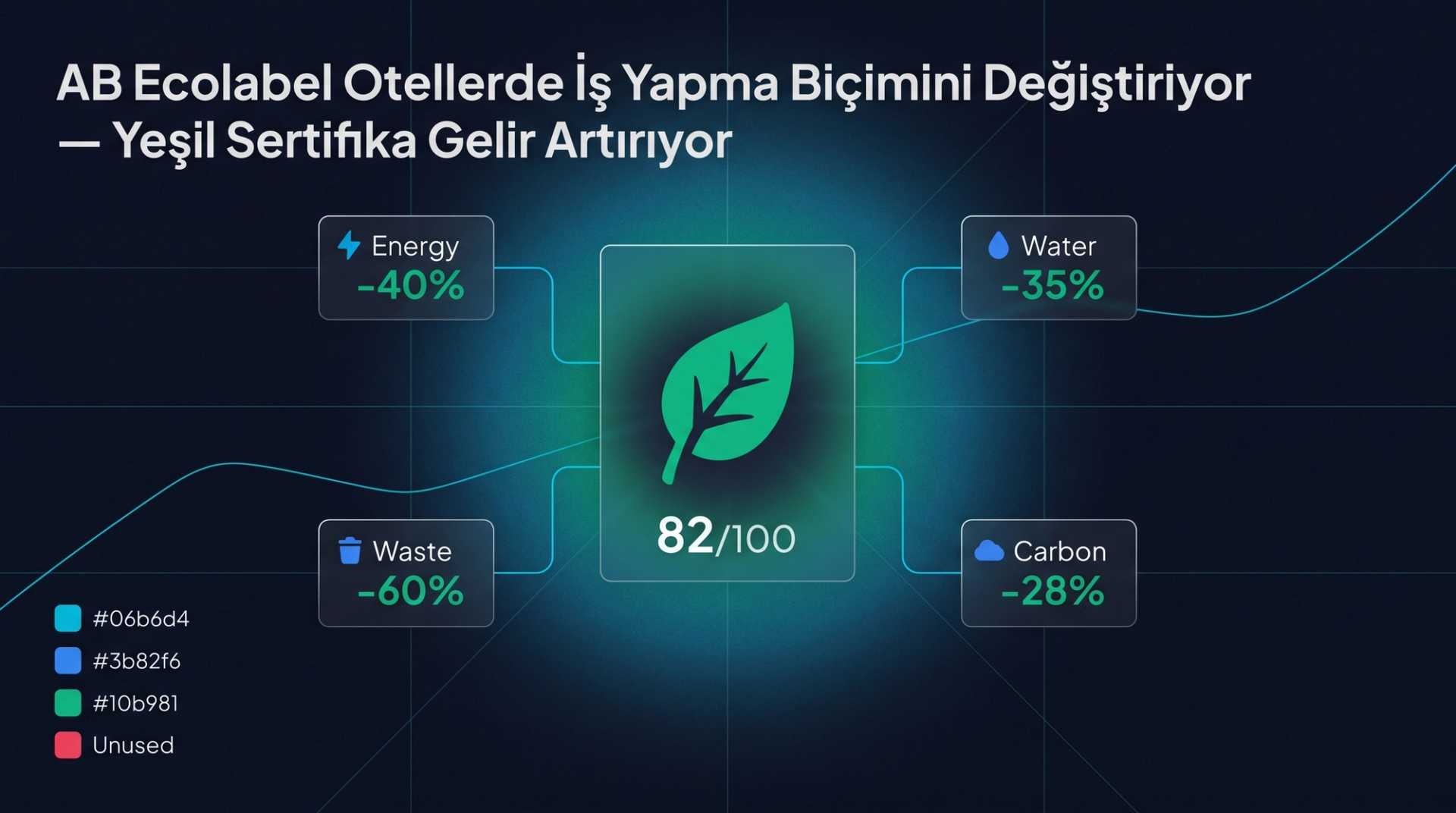 AB Ecolabel Otellerde İş Yapma Biçimini Değiştiriyor — Yeşil Sertifika Gelir Artırıyor
