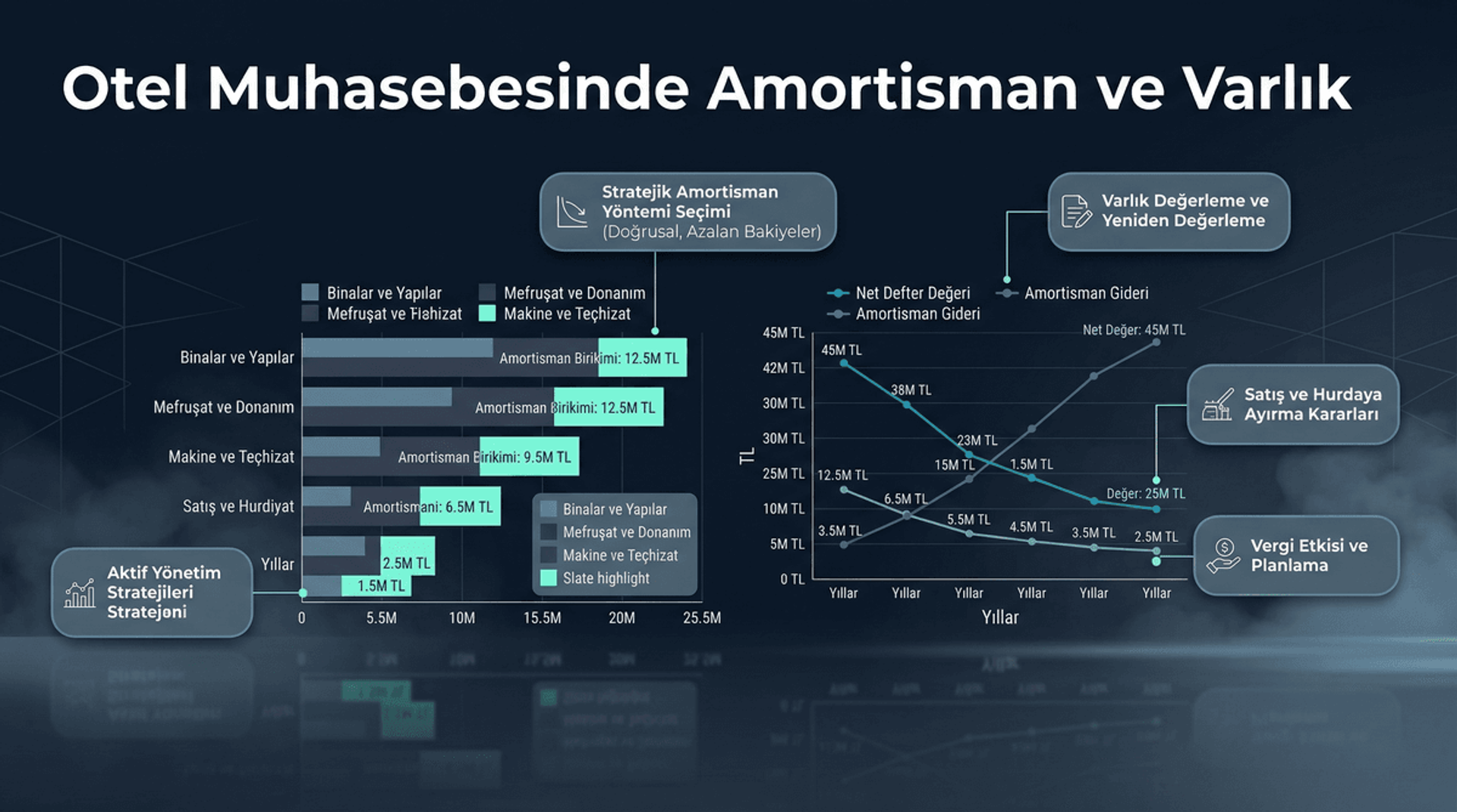 Amortisman ve Varlık Yönetimi: Otel Muhasebe Stratejisi