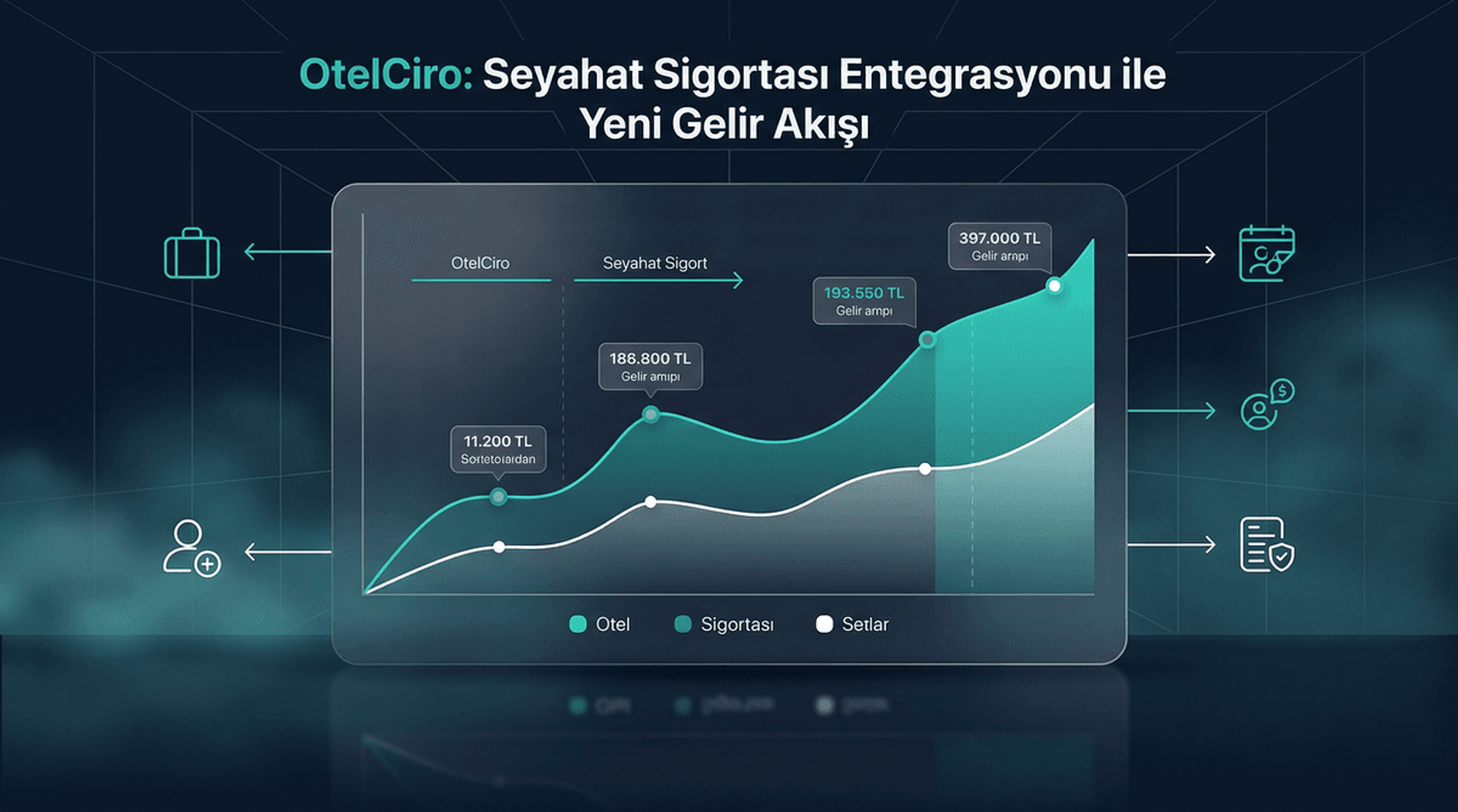 Seyahat Sigortası ve Otel Entegrasyonu: Yeni Gelir Kanalı